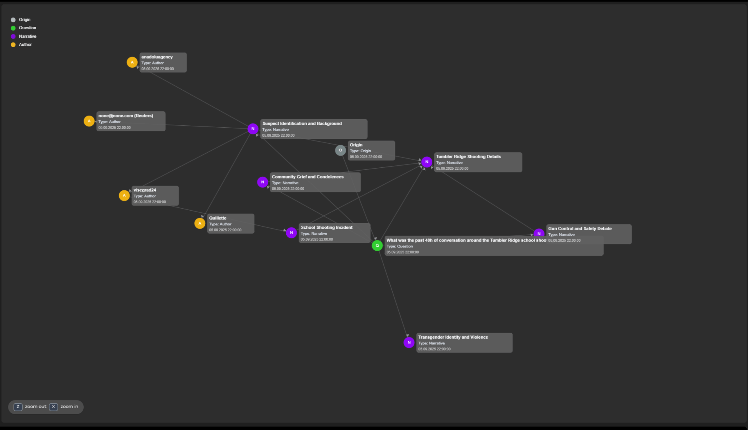 Link Analysis
