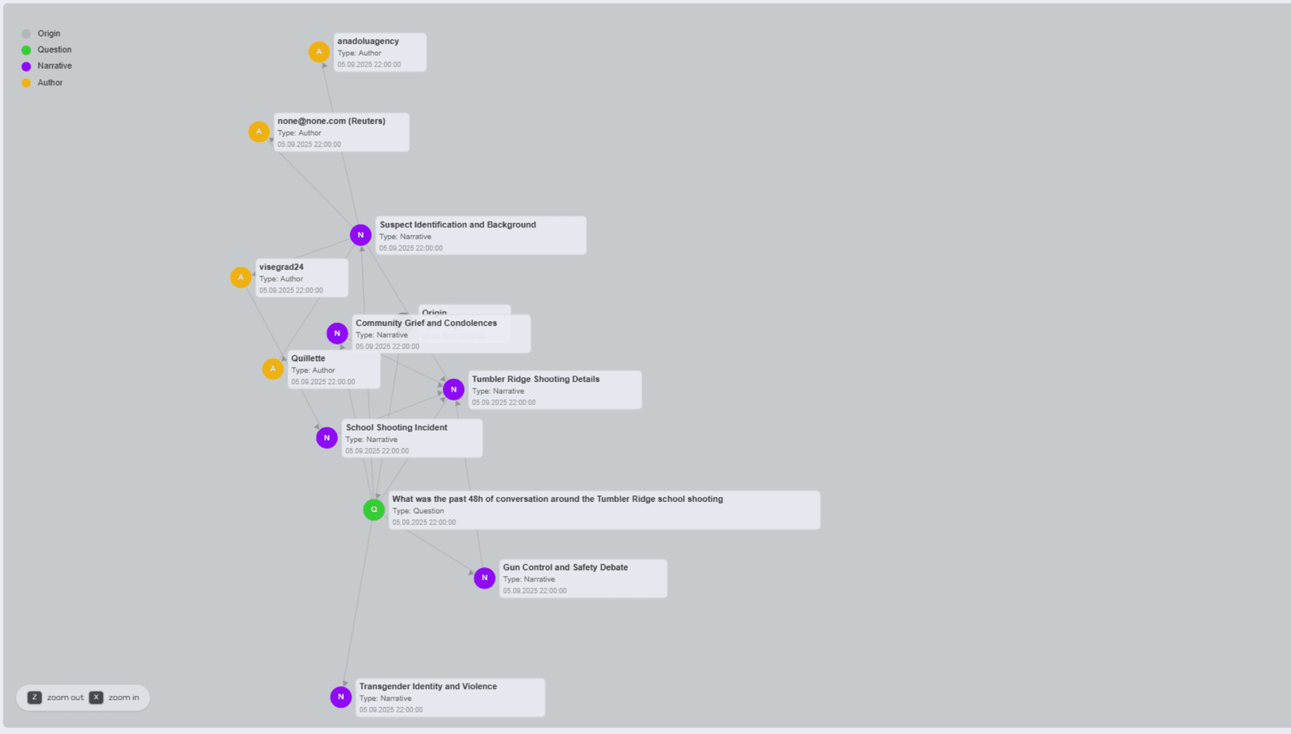 Link Analysis