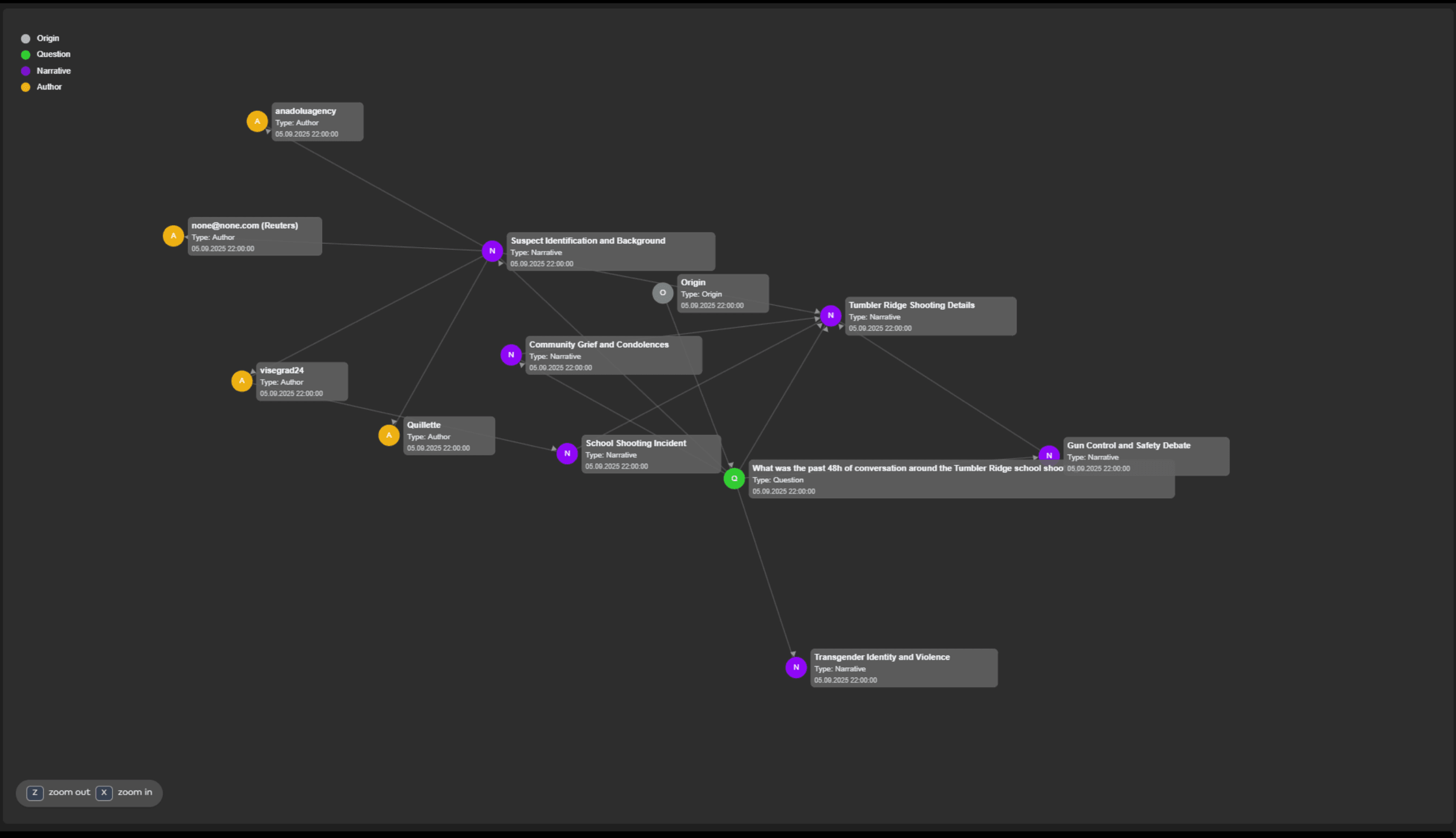Link Analysis