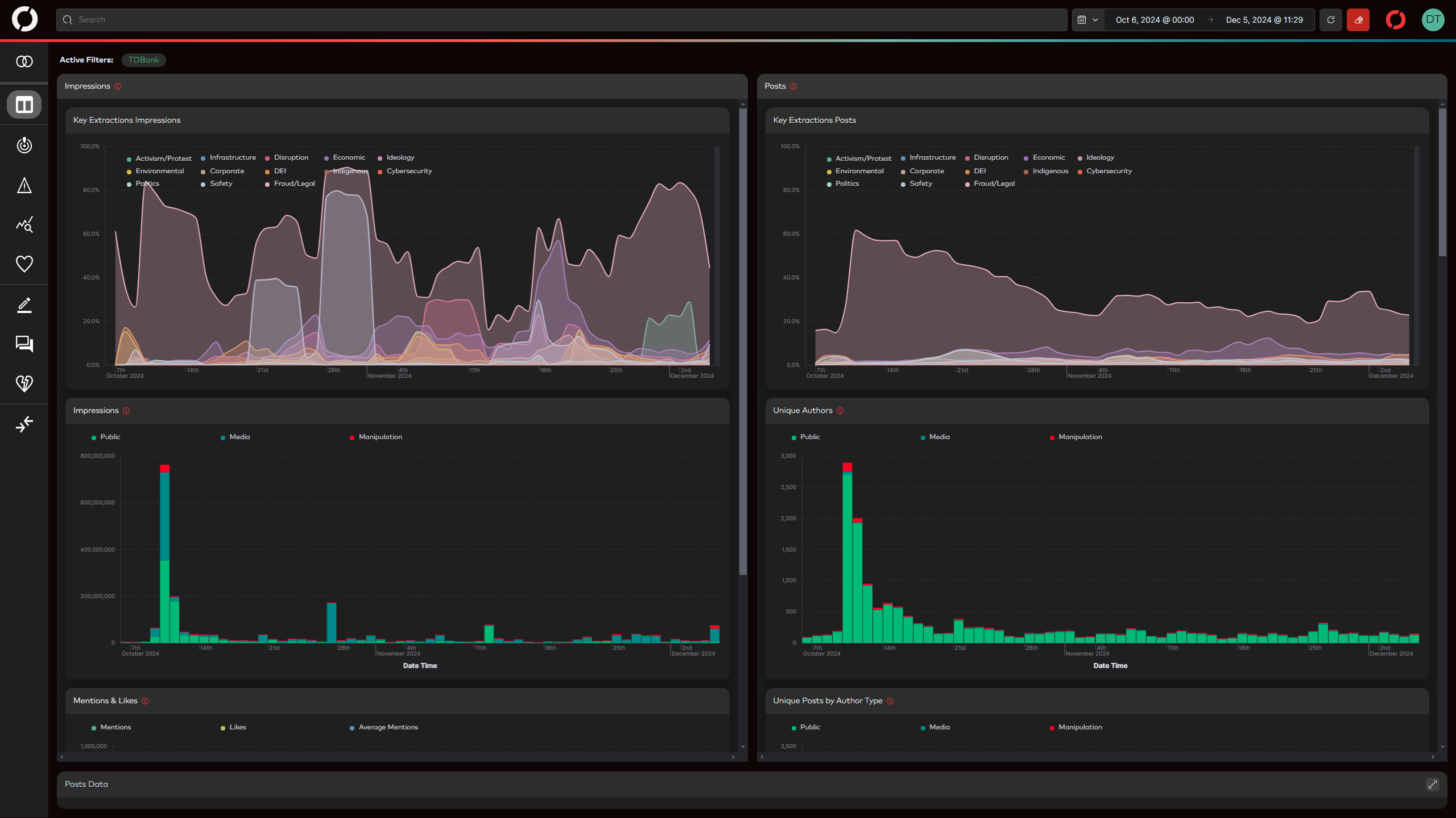 Dashboard1