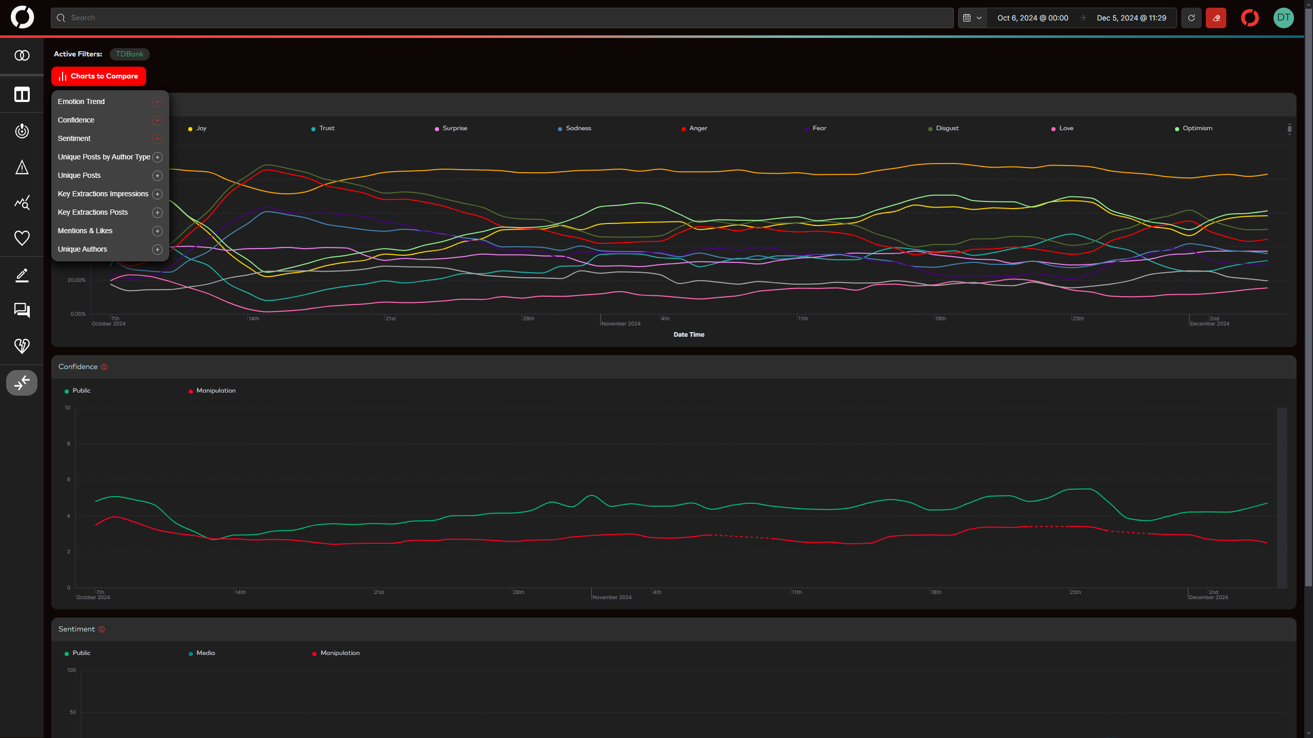 Dashboard2