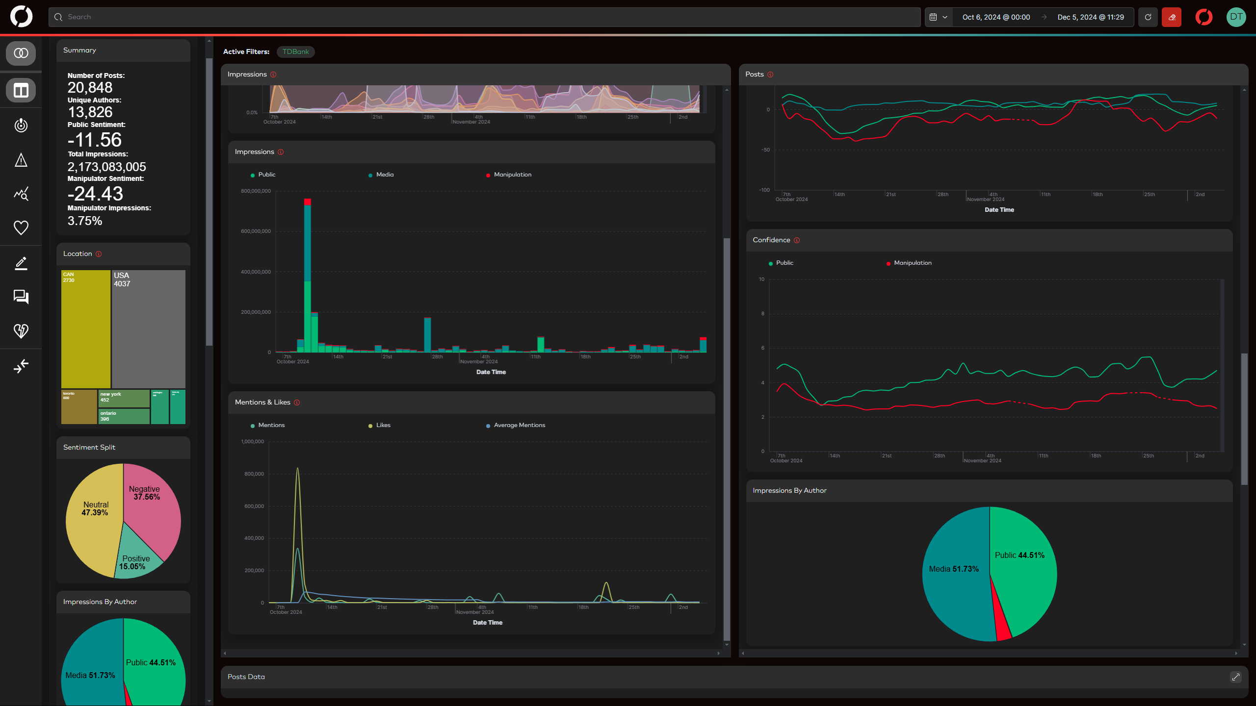 Dashboard3